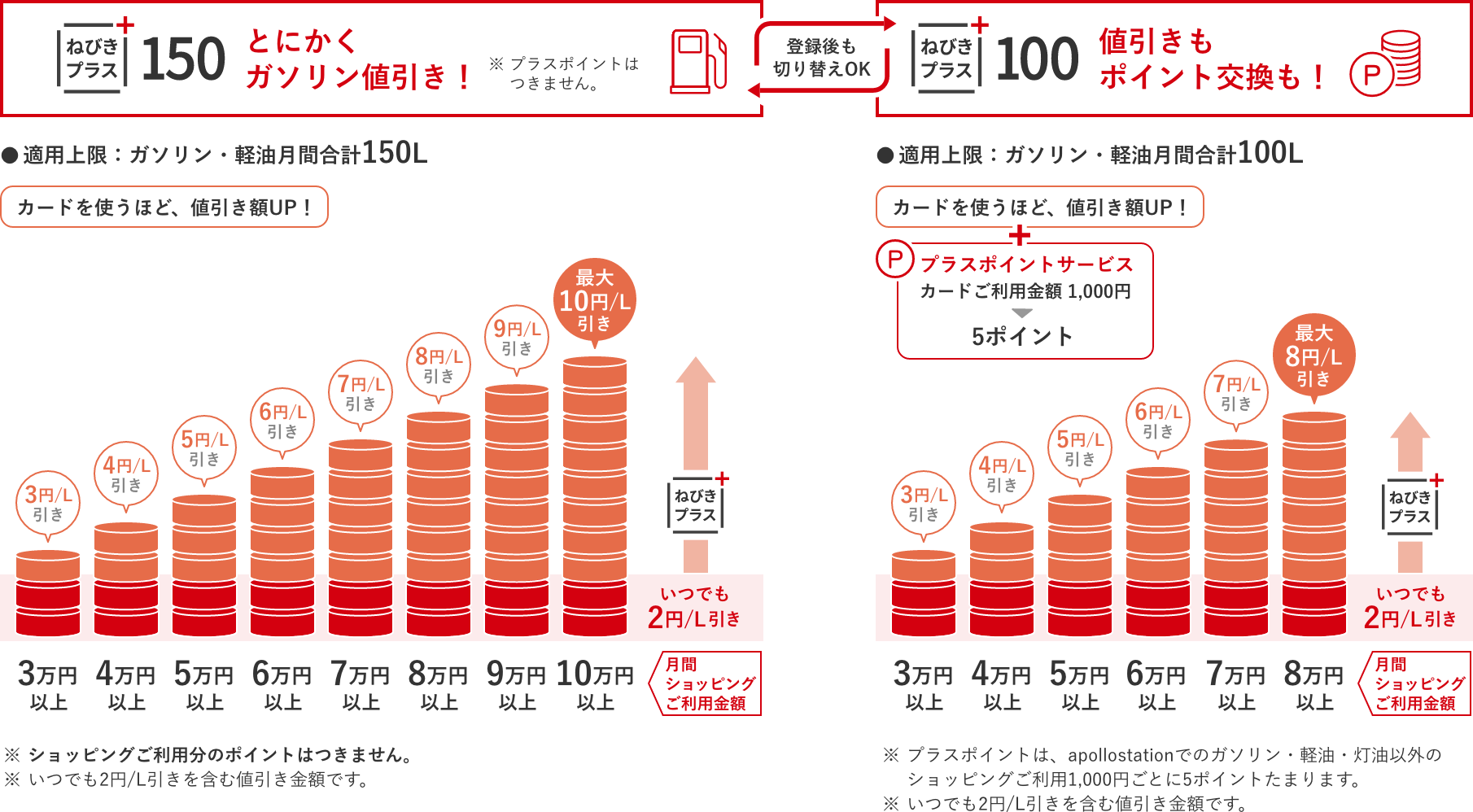 ねびきプラス 150 ねびきプラス 100
