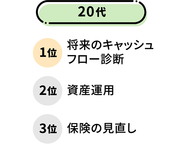 20代