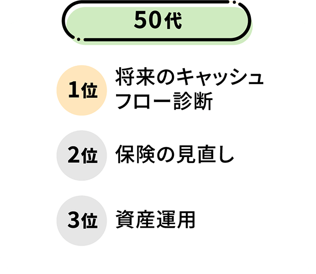 50代