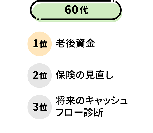 60代