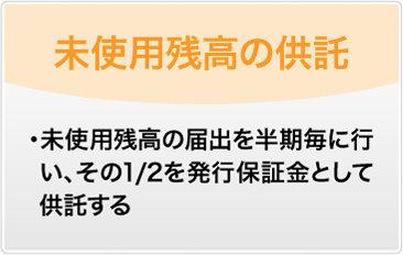 未使用残高の供託