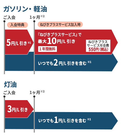 いつでも値引き