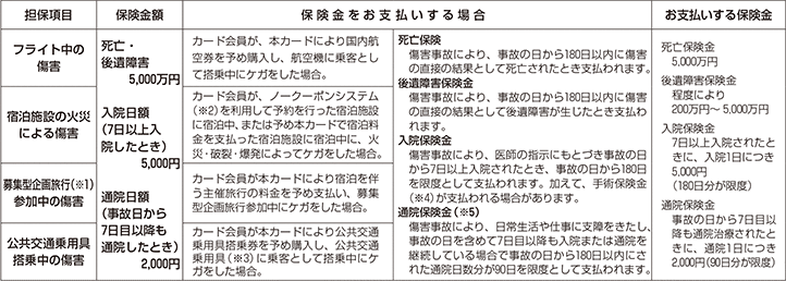 ザ ゴールド 出光 セゾン アメリカン エキスプレス カード 自動