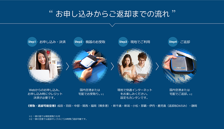 WiFiレンタルサービスのご返却までの流れ