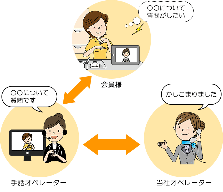 サービスイメージ