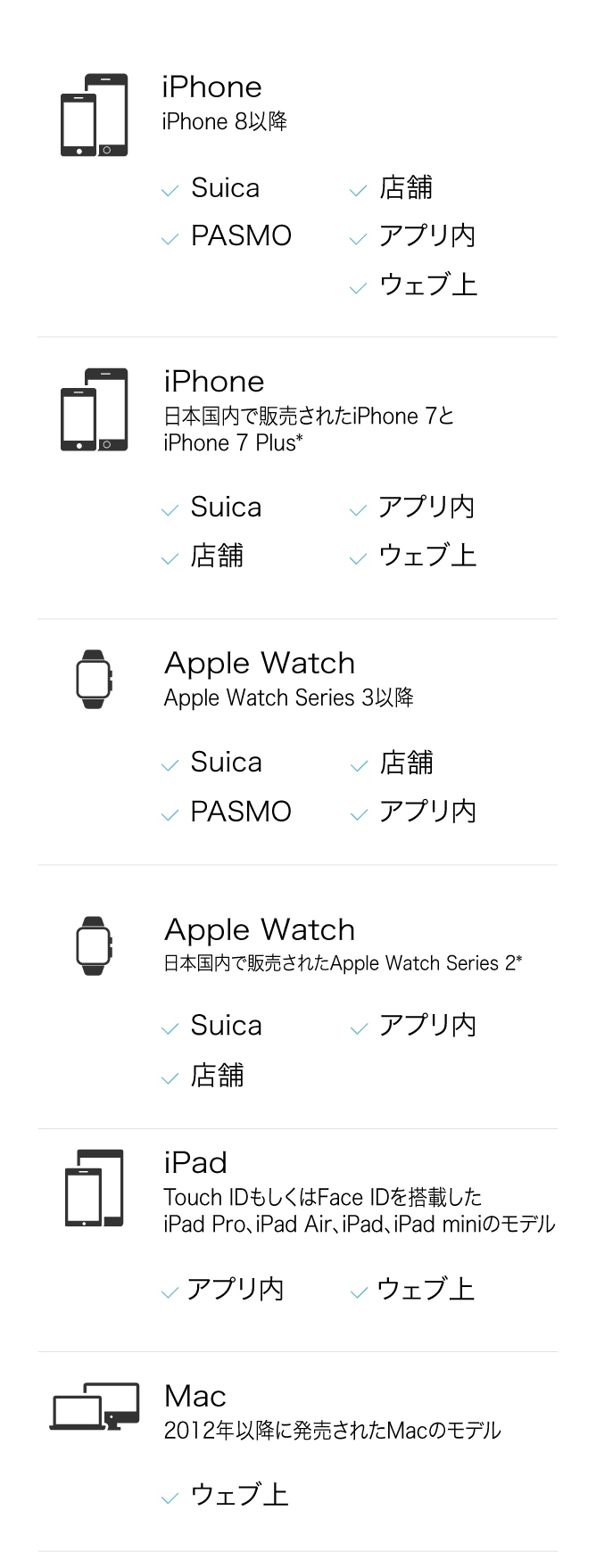Apple Pay はこれらのデバイスに対応しています。