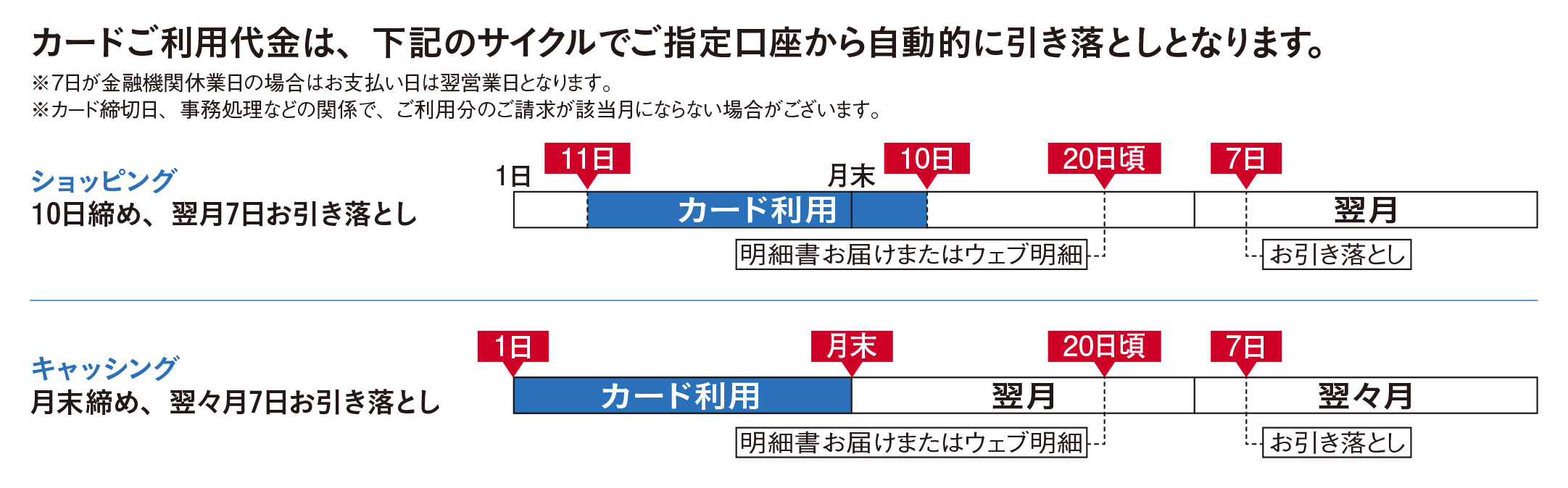 お支払いサイクル