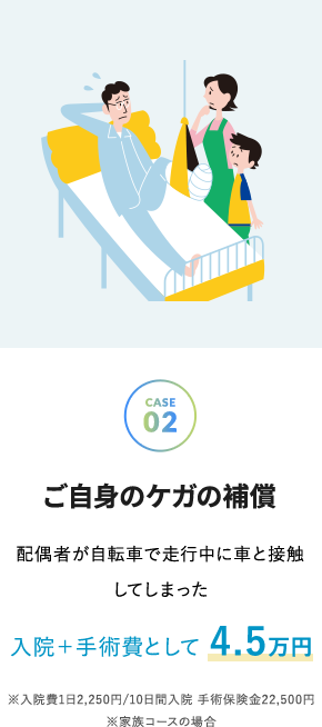 case2 ご自身のケガの補償 - 配偶者が自転車で走行中に車と接触してしまった 入院＋手術費として 4.5万円