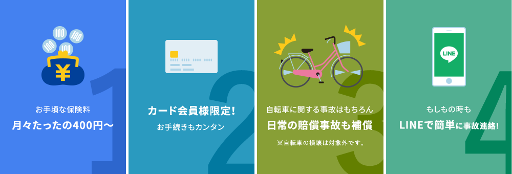 （1）お手頃な保険料月々たったの400円〜 （2）カード会員様限定！お手続きもカンタン （3）自転車に関する事故はもちろん日常の賠償事故も補償 ※自転車の損壊は対象外です。（4）もしもの時もLINEで簡単に事故連絡！