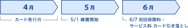 お申し込みスケジュール