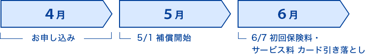 お申し込みスケジュール