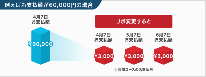 例えばお支払額が60,000円の場合