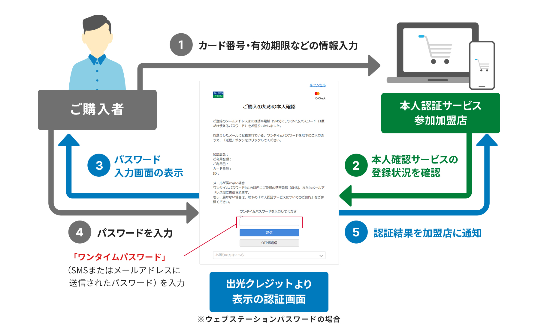 ご利用の流れ